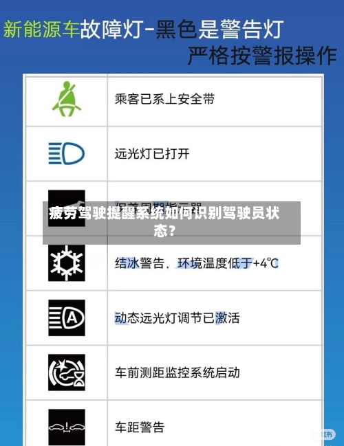 疲劳驾驶提醒系统如何识别驾驶员状态？