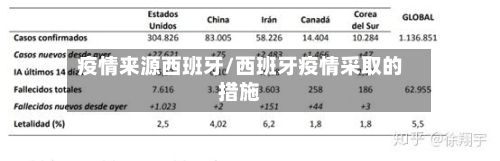 疫情来源西班牙/西班牙疫情采取的措施