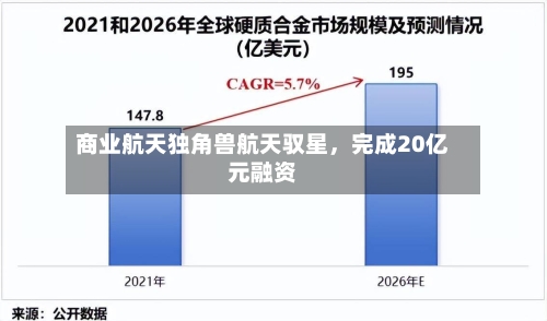 商业航天独角兽航天驭星，完成20亿元融资-第3张图片