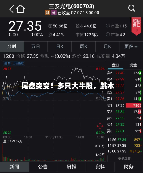 尾盘突变！多只大牛股，跳水-第2张图片
