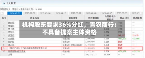 机构股东要求36%分红，青农商行：不具备提案主体资格-第3张图片
