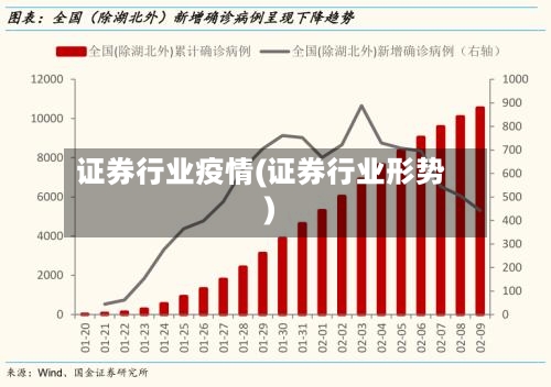 证券行业疫情(证券行业形势)