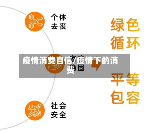 疫情消费自信/疫情下的消费-第2张图片