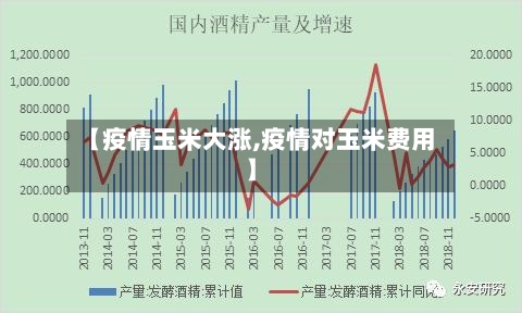 【疫情玉米大涨,疫情对玉米费用】-第2张图片