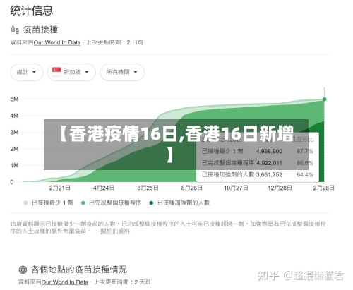 【香港疫情16日,香港16日新增】-第2张图片