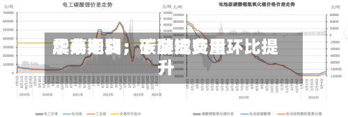 华泰期货：碳酸锂费用震荡走弱，下游成交量环比提升-第2张图片