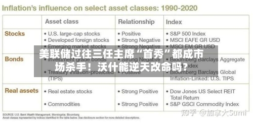 美联储过往三任主席“首秀”都成市场杀手！沃什能逆天改命吗？-第3张图片