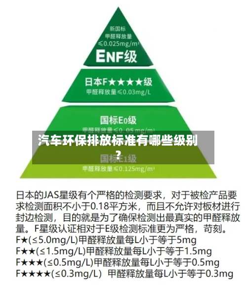 汽车环保排放标准有哪些级别？