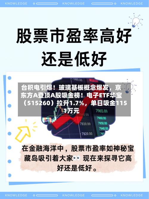 台积电引爆！玻璃基板概念爆发，京东方A登顶A股吸金榜！电子ETF华宝（515260）拉升1.7%	，单日吸金1151万元-第2张图片