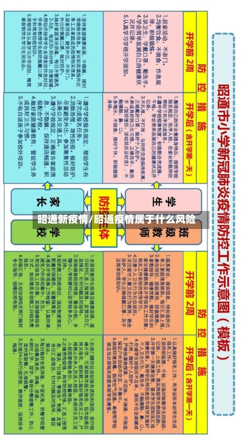 昭通新疫情/昭通疫情属于什么风险