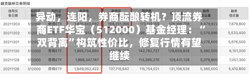 异动，连阳，券商酝酿转机？顶流券商ETF华宝（512000）基金经理：“双背离”构筑性价比，修复行情有望继续
