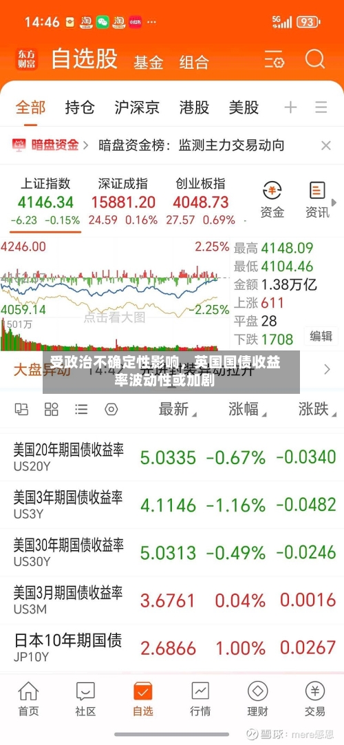 受政治不确定性影响	，英国国债收益率波动性或加剧-第2张图片