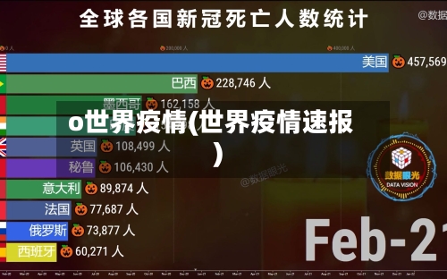 o世界疫情(世界疫情速报)