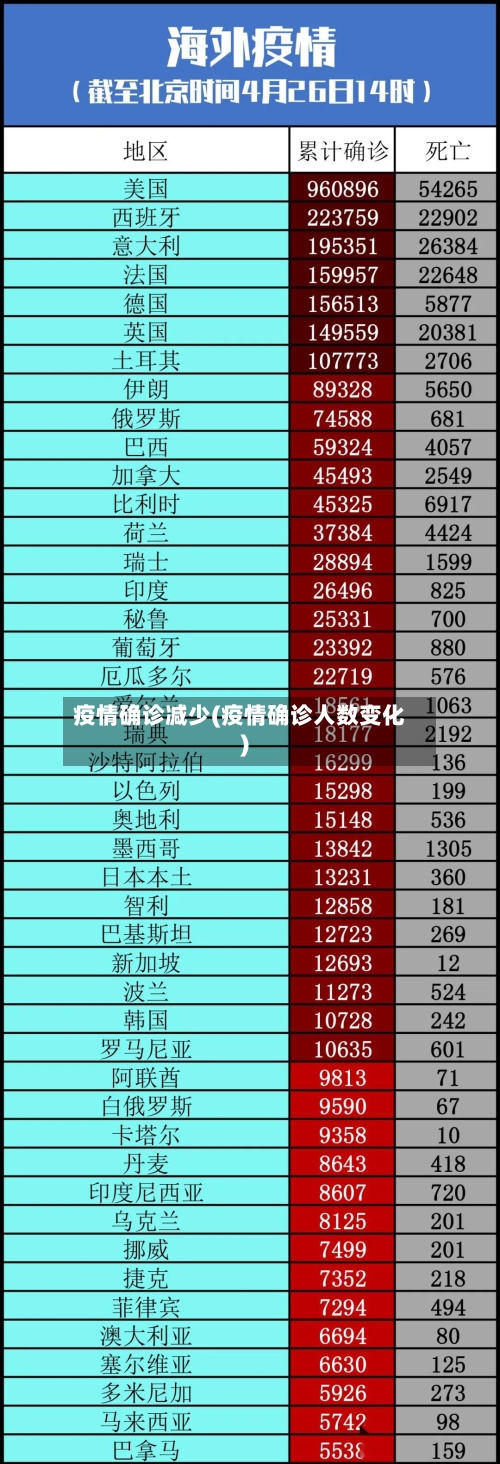 疫情确诊减少(疫情确诊人数变化)