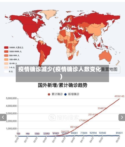 疫情确诊减少(疫情确诊人数变化)-第2张图片