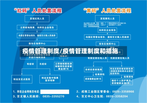 疫情管理制度/疫情管理制度和措施-第2张图片