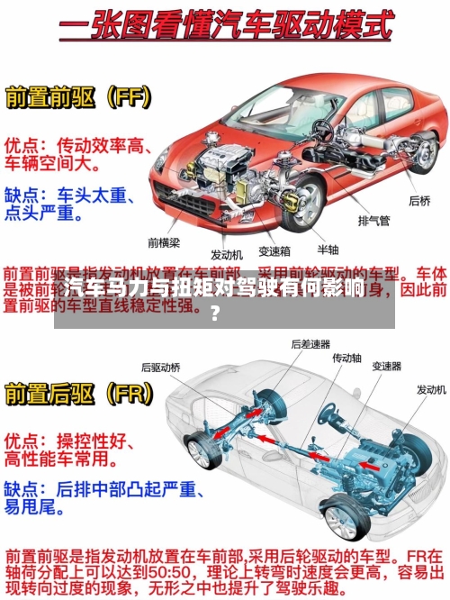 汽车马力与扭矩对驾驶有何影响?-第3张图片