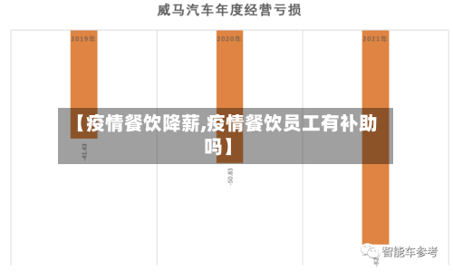 【疫情餐饮降薪,疫情餐饮员工有补助吗】-第3张图片