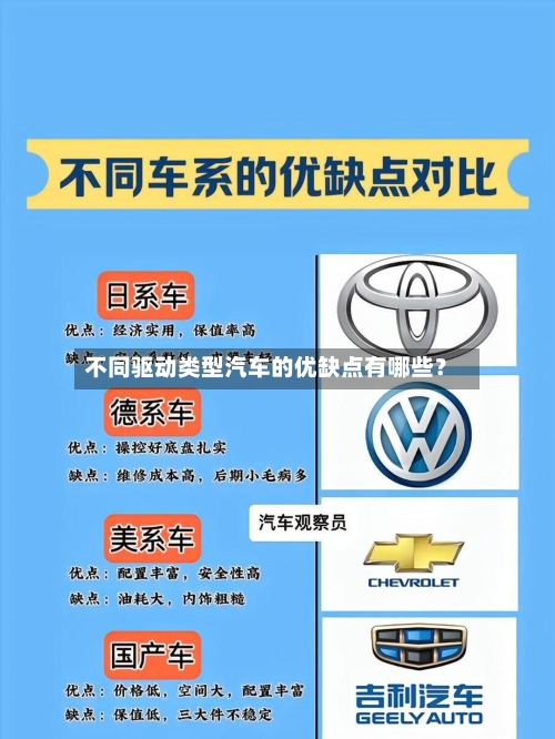 不同驱动类型汽车的优缺点有哪些?-第2张图片