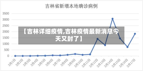 【吉林详细疫情,吉林疫情最新消息今天又封了】