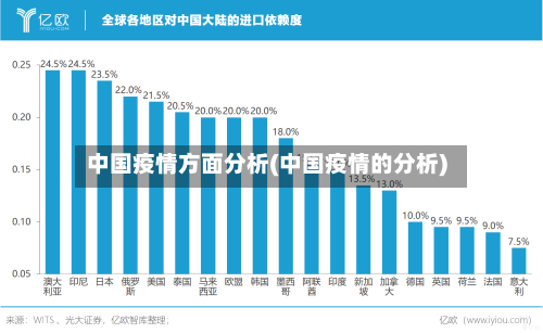 中国疫情方面分析(中国疫情的分析)-第2张图片