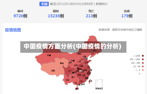 中国疫情方面分析(中国疫情的分析)