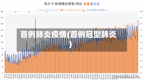 首例肺炎疫情(首例冠型肺炎)