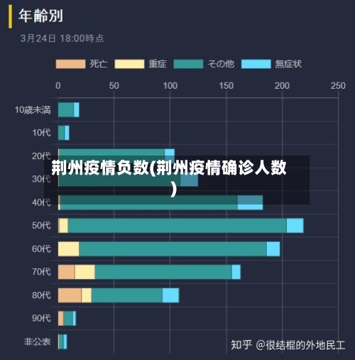 荆州疫情负数(荆州疫情确诊人数)