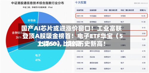 国产AI芯片或迎涨价窗口！工业富联登顶A股吸金榜首！电子ETF华宝（515260）比较高上探5%	，续创历史新高！-第2张图片