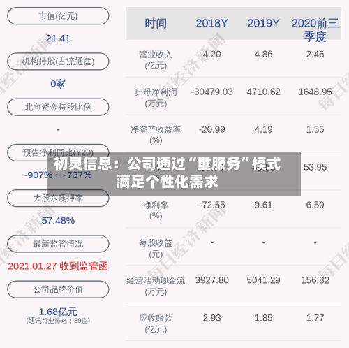 初灵信息：公司通过“重服务”模式满足个性化需求