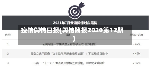 疫情舆情日报(舆情简报2020第12期)