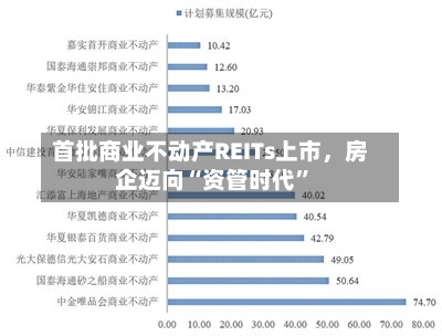 首批商业不动产REITs上市，房企迈向“资管时代”-第3张图片