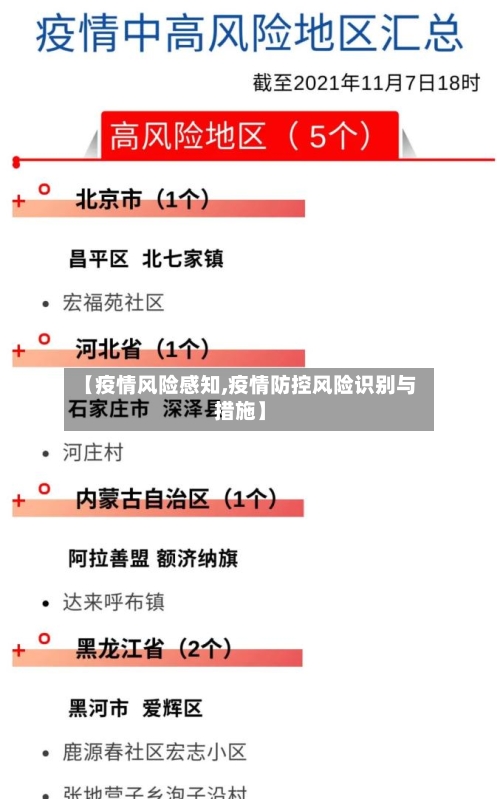 【疫情风险感知,疫情防控风险识别与措施】