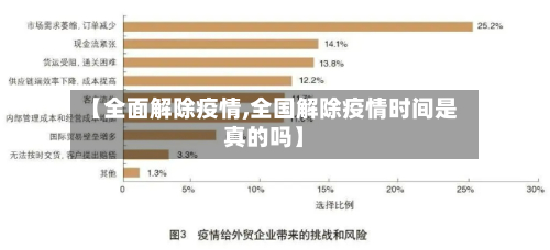 【全面解除疫情,全国解除疫情时间是真的吗】-第3张图片