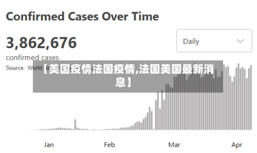 【美国疫情法国疫情,法国美国最新消息】-第3张图片