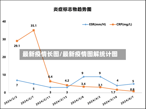 最新疫情长图/最新疫情图解统计图-第2张图片