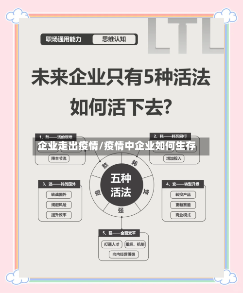 企业走出疫情/疫情中企业如何生存