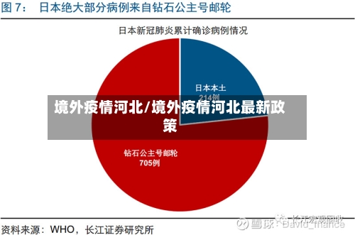 境外疫情河北/境外疫情河北最新政策-第2张图片