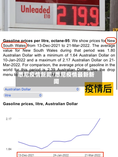 悉尼疫情新闻/悉尼疫情最新新闻
