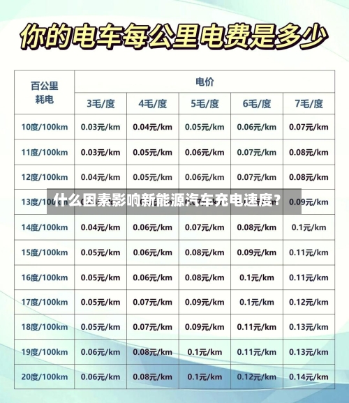 什么因素影响新能源汽车充电速度？-第2张图片