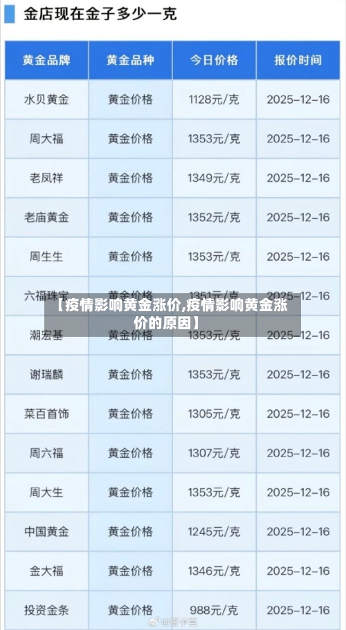 【疫情影响黄金涨价,疫情影响黄金涨价的原因】-第3张图片