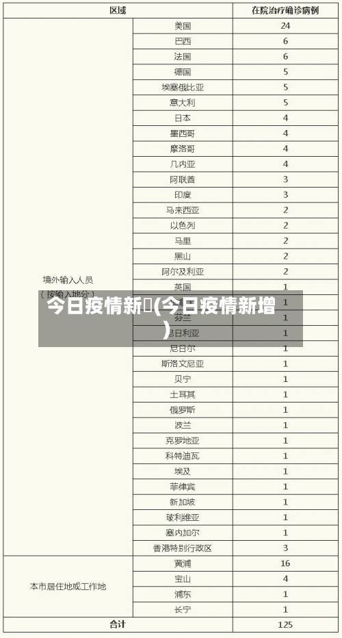 今日疫情新彊(今日疫情新增)-第2张图片