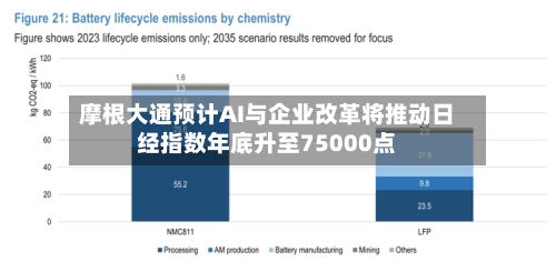 摩根大通预计AI与企业改革将推动日经指数年底升至75000点-第2张图片