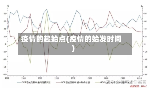 疫情的起始点(疫情的始发时间)