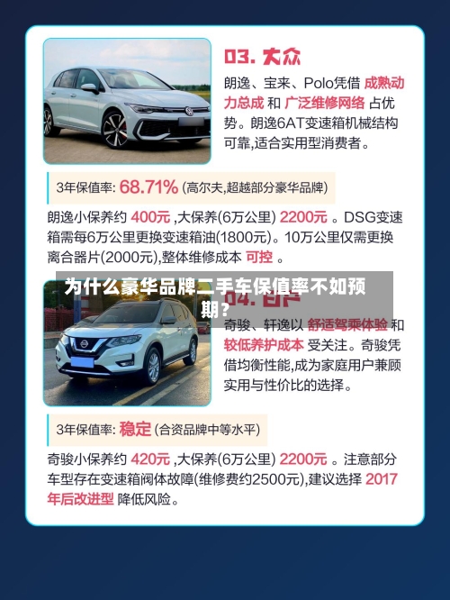 为什么豪华品牌二手车保值率不如预期？