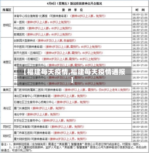 【福建每天疫情,福建每天疫情通报】