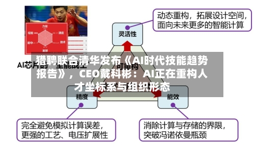 猎聘联合清华发布《AI时代技能趋势报告》	，CEO戴科彬：AI正在重构人才坐标系与组织形态-第2张图片