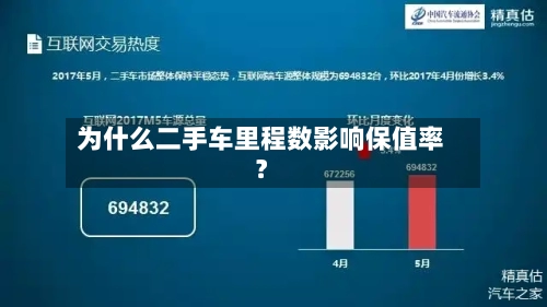 为什么二手车里程数影响保值率?-第3张图片