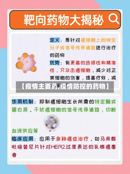 【疫情主要药,疫情防控的药物】
