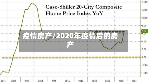 疫情房产/2020年疫情后的房产-第2张图片